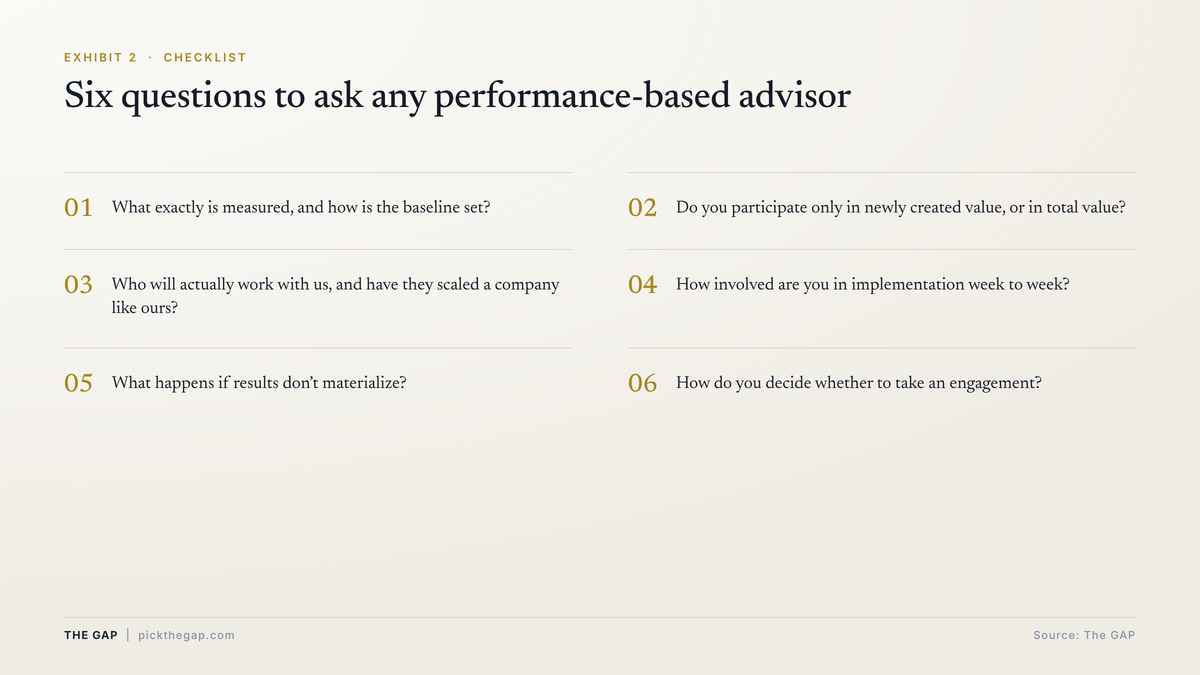 Checklist of six questions to ask a performance-based advisor, from how the baseline is set to how they choose engagements