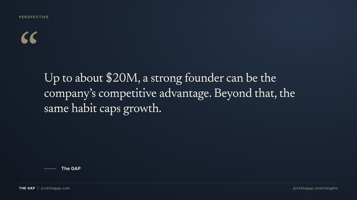 Quote: Up to about $20M, a strong founder can be the company's competitive advantage. Beyond that, the same habit caps growth
